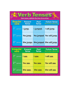 Verb Tenses Chart