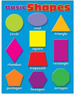 Basic Shapes chart