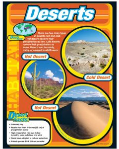 Deserts chart