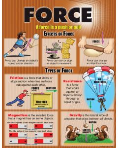 Force chart