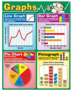 Graphs chart