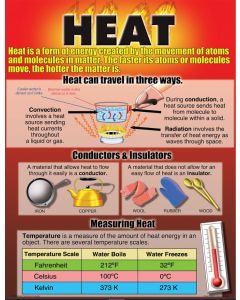 Heat chart