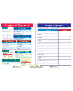 Integers & Exponents Chart