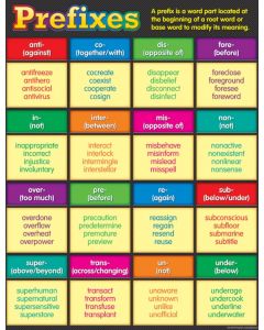 Prefixes chart