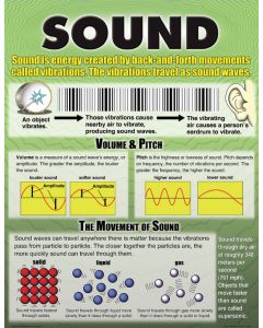 Sound chart