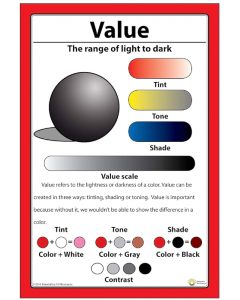 Value Chart