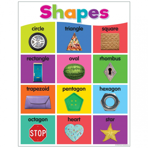 Shapes Chart