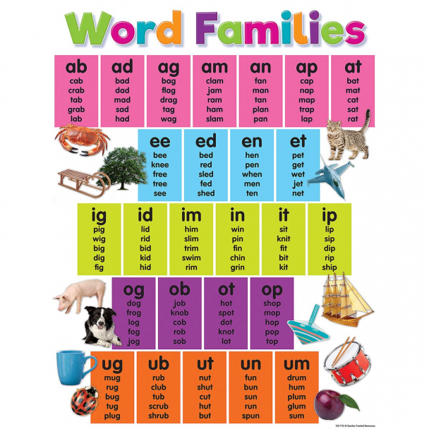 Word Families Chart