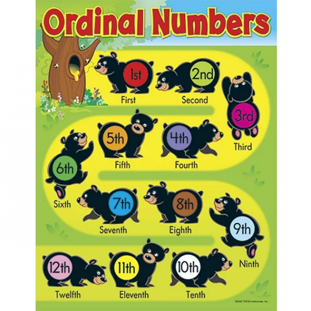 Ordinal Numbers Bear Chart