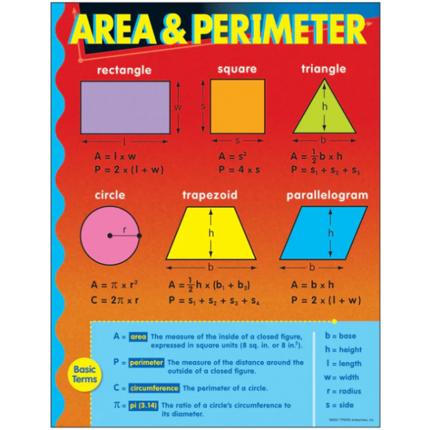 Area & Perimeter Chart