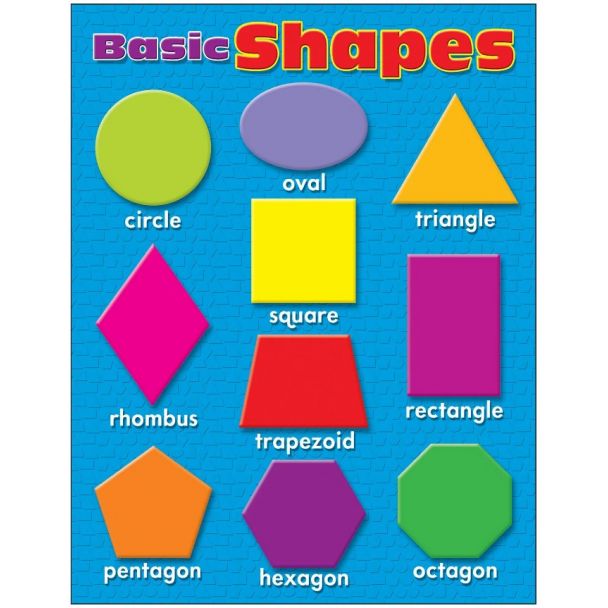 Basic Shapes chart