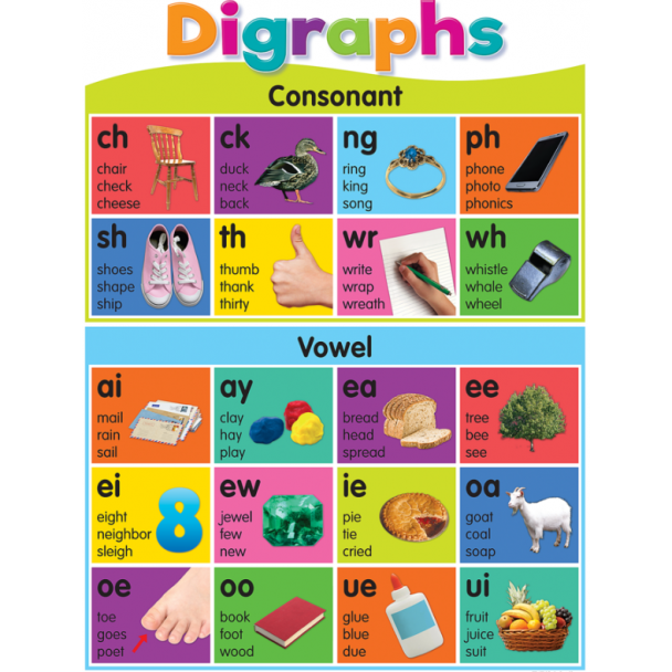 Digraphs Chart