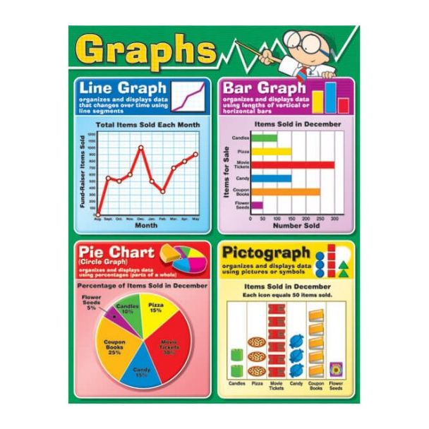 Graphs chart