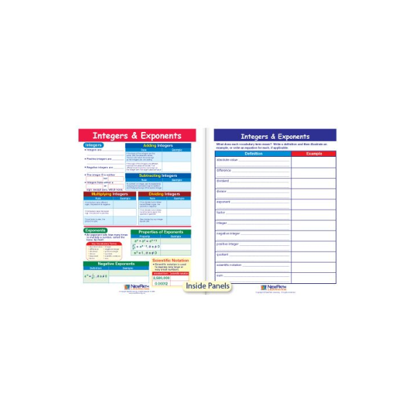 Integers & Exponents Chart