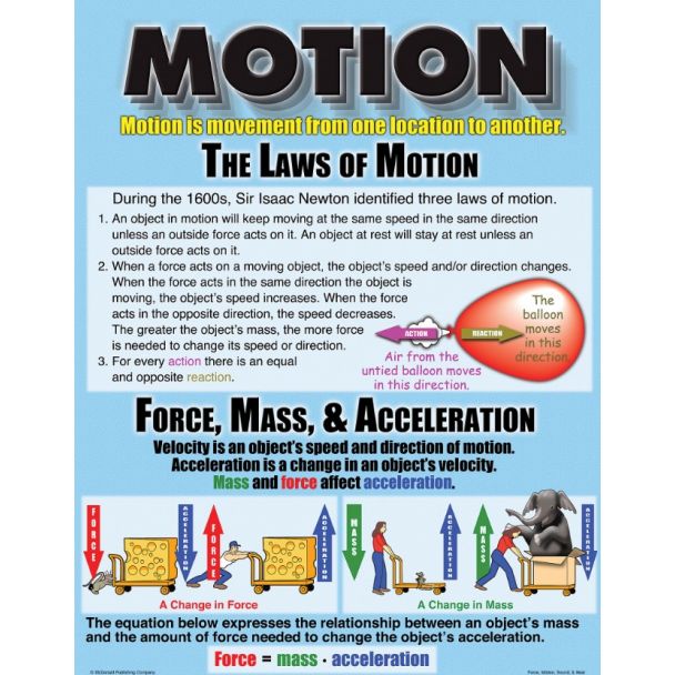 Motion chart