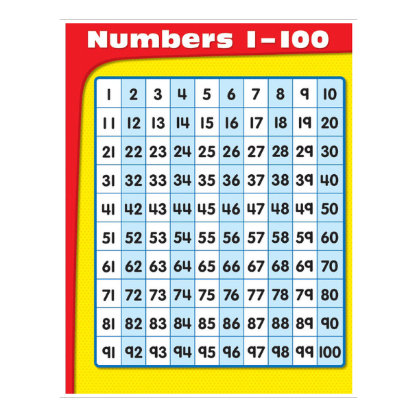 Numbers 1-100 Chart