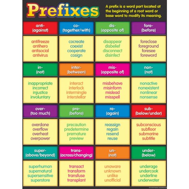 Prefixes chart