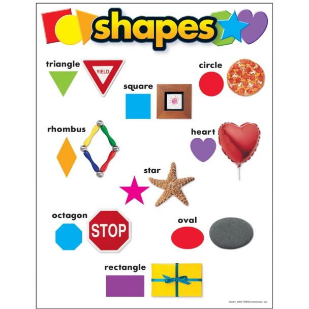 Shapes