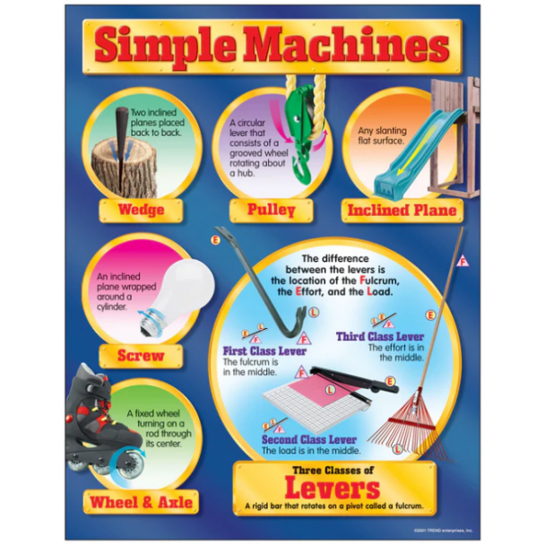 Simple Machines Chart