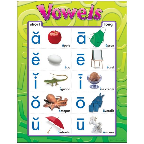 Vowels chart