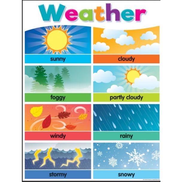 Weather chart