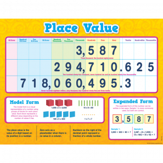 Place Value Chart