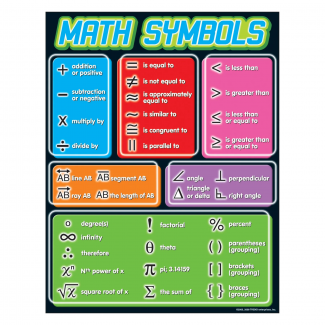 Math Symbols Chart