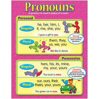 Pronoun Chart