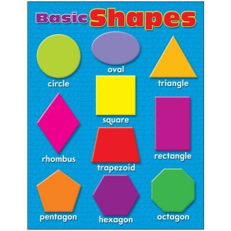 Basic Shapes chart