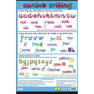 Cursive Writing Chart