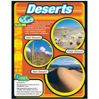 Deserts chart