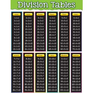 Division tables chart