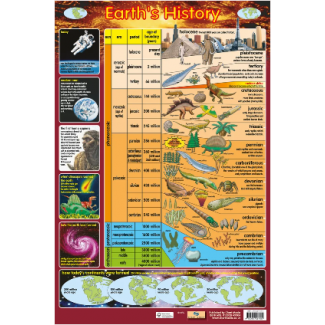 Chart Media Earth'S History