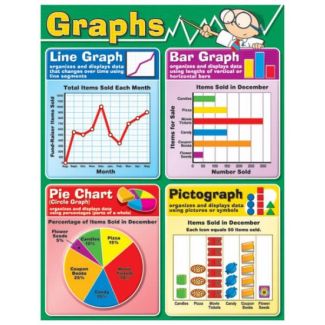 Graphs chart