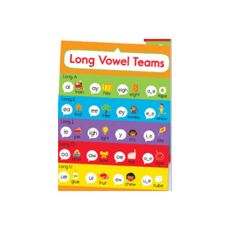 Long Vowel Teams Chart