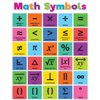 Math Symbols chart 2