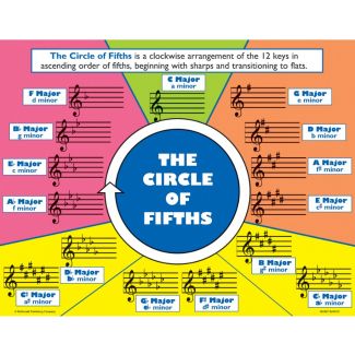 Music basics chart