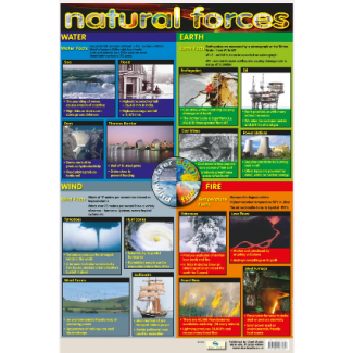 Chart Media Natural Forces