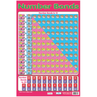 Chart Media Number Bonds