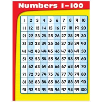 Numbers 1-100 Chart