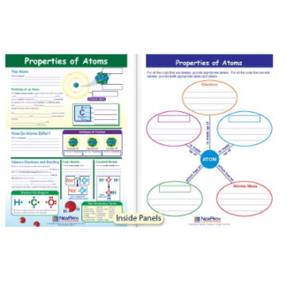 Properties of Atoms