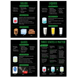 States of Matter - Solid, Liquid...