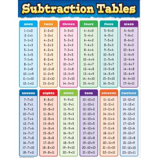 Subtraction Tables chart