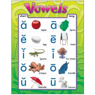 Vowels chart