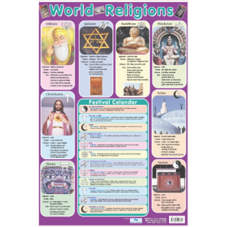 Chart Media World Religions